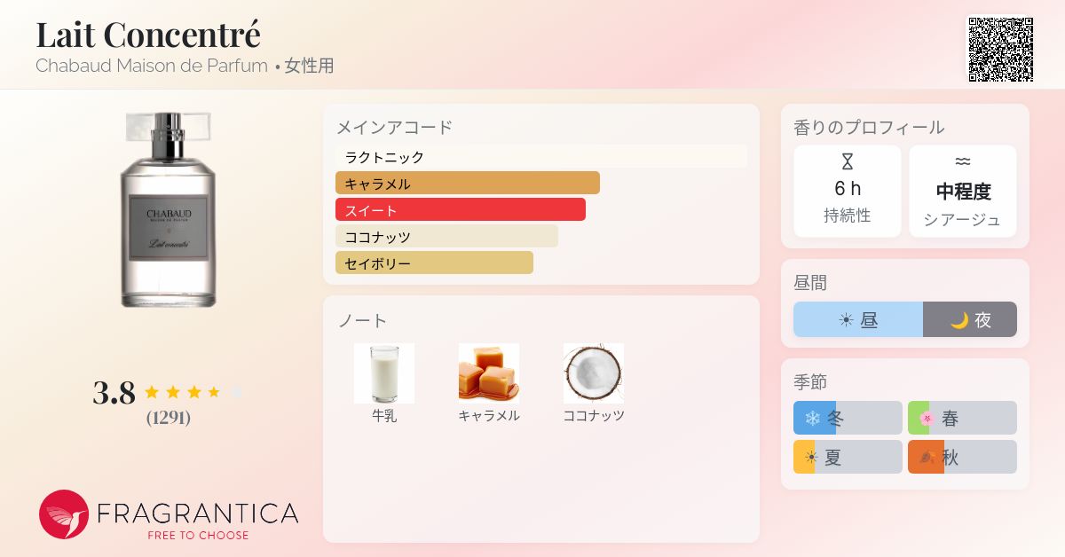 Lait Concentré Chabaud Maison de Parfum 香水 - 2014年の女性用