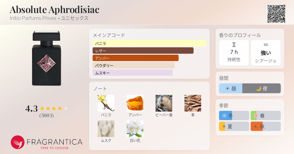 Absolute Aphrodisiac Initio Parfums Prives 香水 - 2015年のユニ 