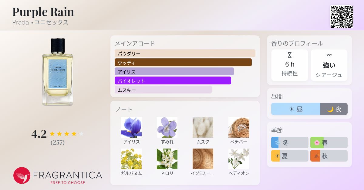 Purple Rain Prada 香水 - 2015年のユニセックス フレグランス