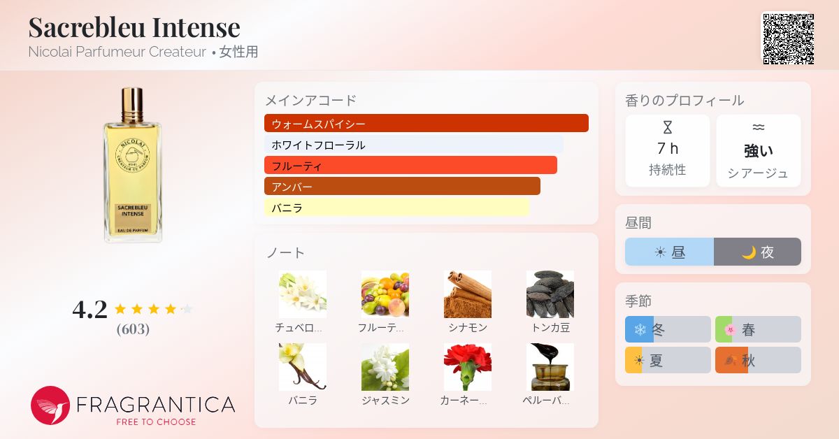 Sacrebleu Intense Nicolai Parfumeur Createur 香水 - 2008年の女性用