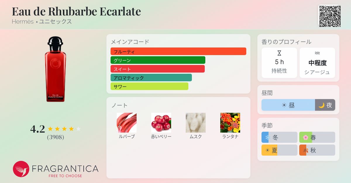 Eau de Rhubarbe Ecarlate Hermès 香水 - 2016年のユニセックス