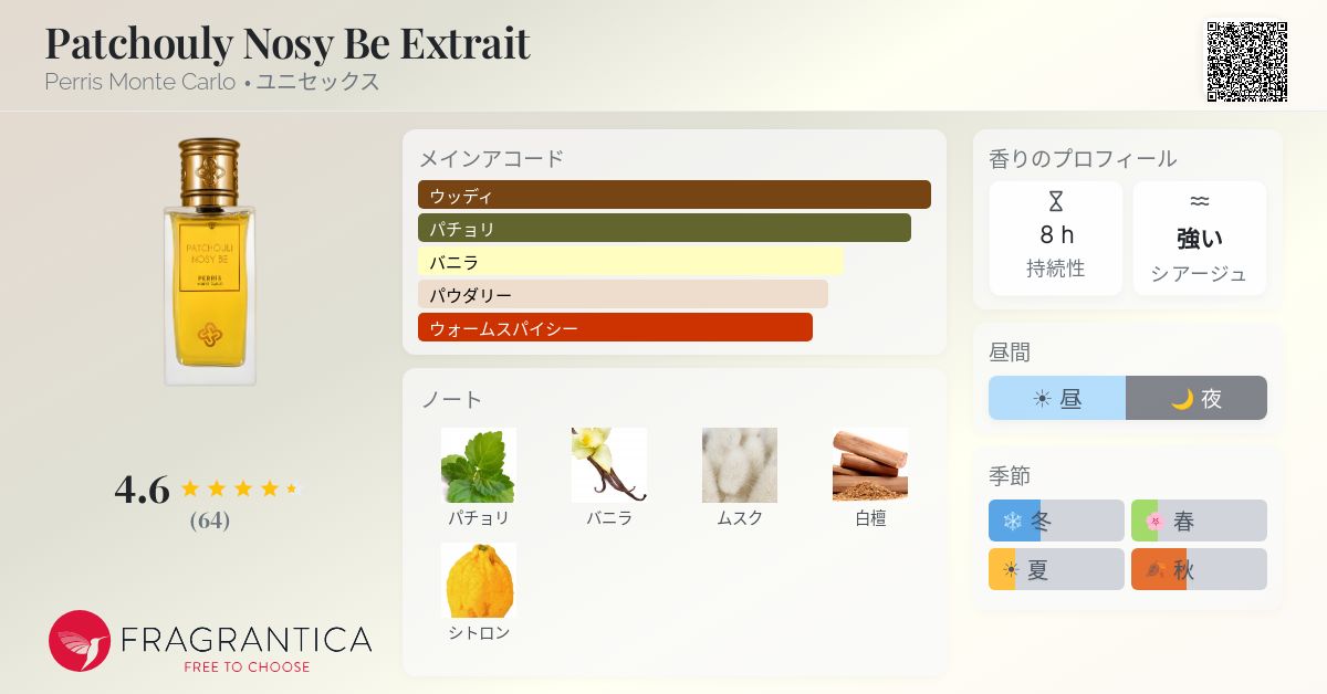 Patchouly Nosy Be Extrait Perris Monte Carlo 香水 - 2015年のユニ