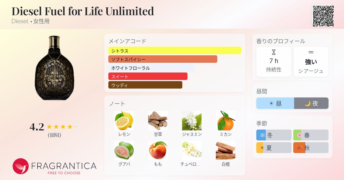 Diesel Fuel for Life Unlimited Diesel 香水 - 2008年の女性用