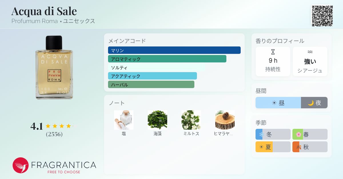 Acqua di Sale Profumum Roma 香水 - 年のユニセックス フレグランス