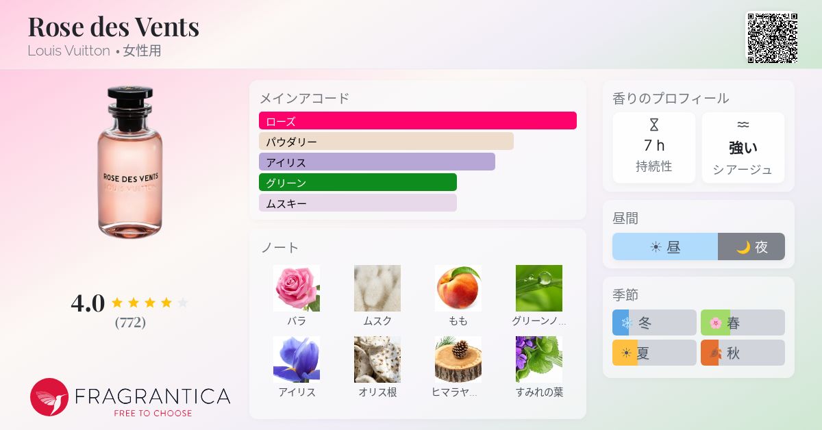 Rose des Vents Louis Vuitton 香水 - 2016年の女性用 フレグランス
