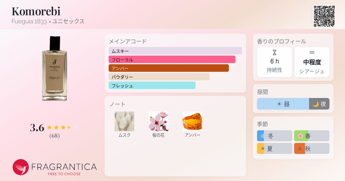 Komorebi Fueguia 1833 香水 - 2016年のユニセックス フレグランス