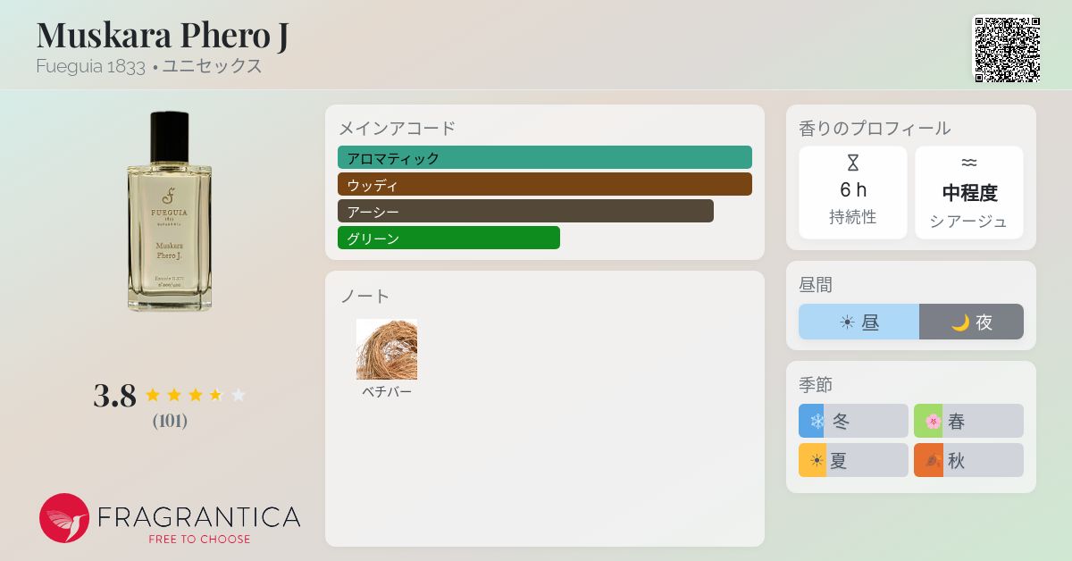 Muskara Phero J Fueguia 1833 香水 - 2016年のユニセックス フレグランス