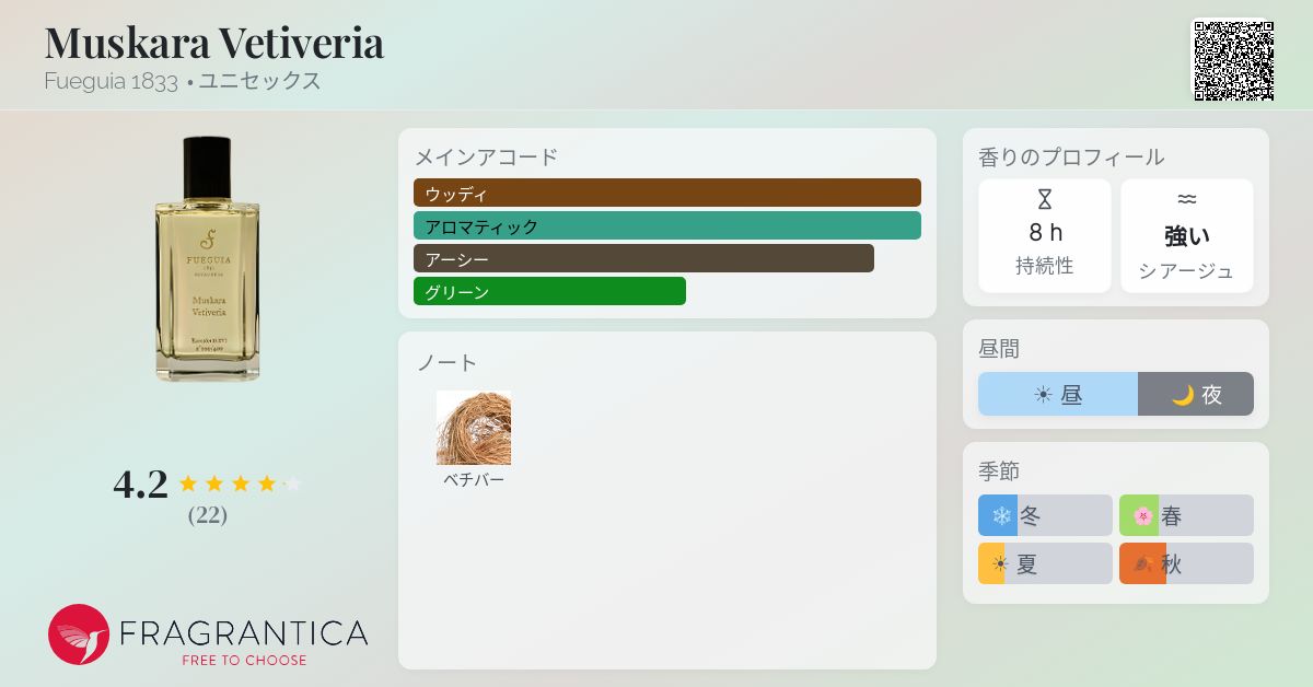 Muskara Vetiveria Fueguia 1833 香水 - 2016年のユニセックス