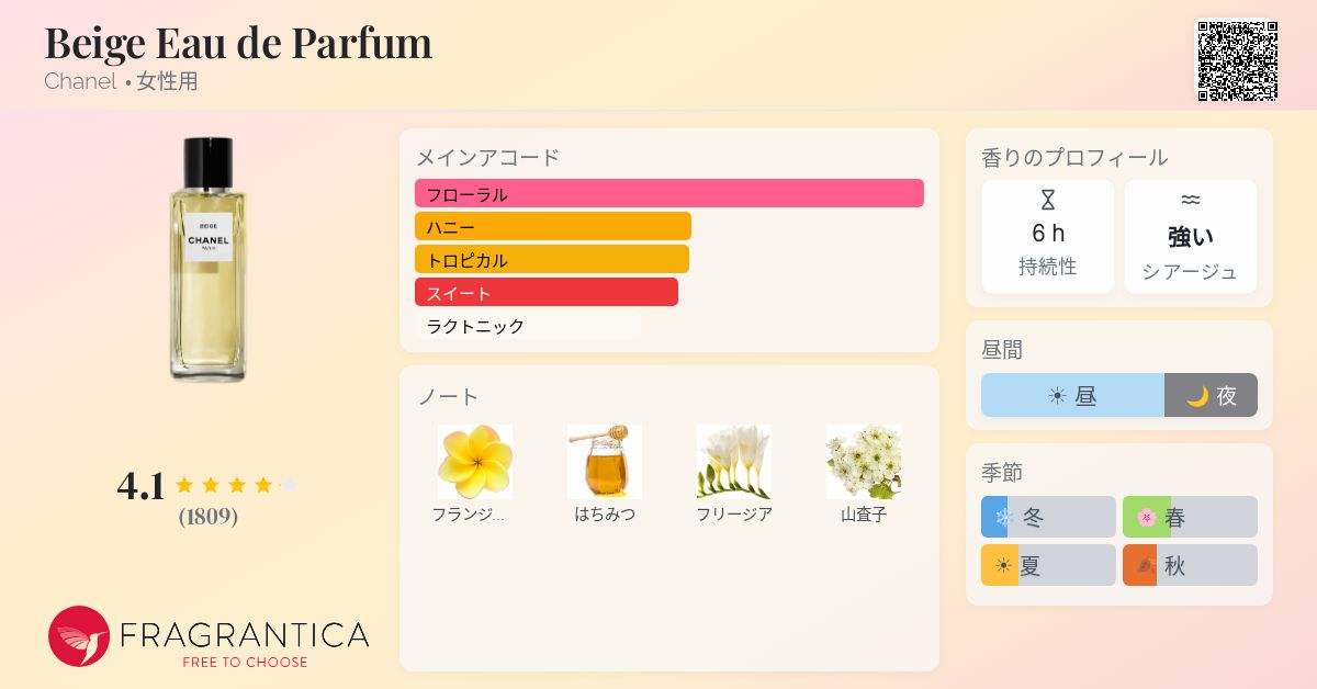 Beige Eau de Parfum Chanel 香水 - 2016年の女性用 フレグランス