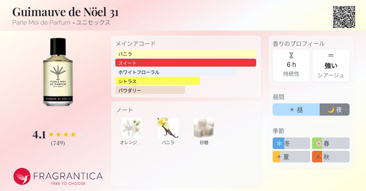 Guimauve de Nöel 31 Parle Moi de Parfum 香水 - 2016年のユニ