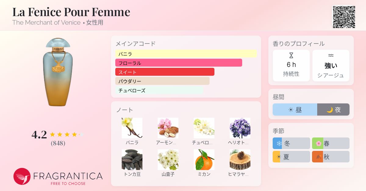 La Fenice Pour Femme The Merchant of Venice 香水 - 2016年の女性用 