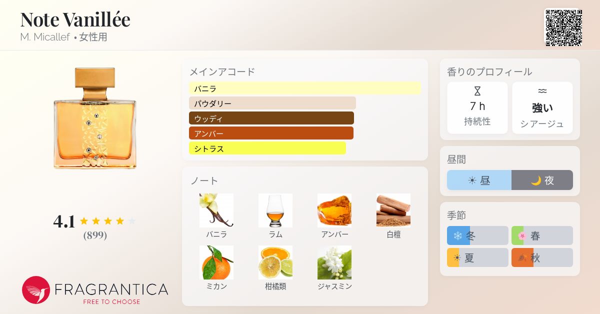Note Vanillée M. Micallef 香水 - 2022年の女性用 フレグランス