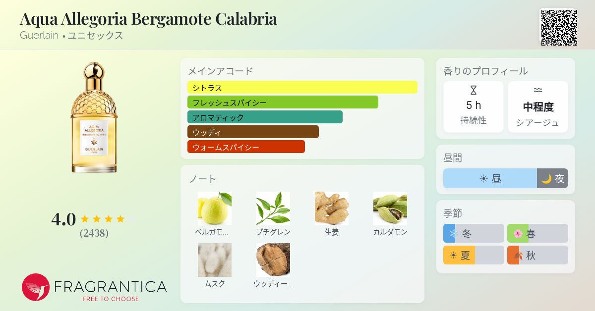 Aqua Allegoria Bergamote Calabria Guerlain 香水 - 2017年のユニ 