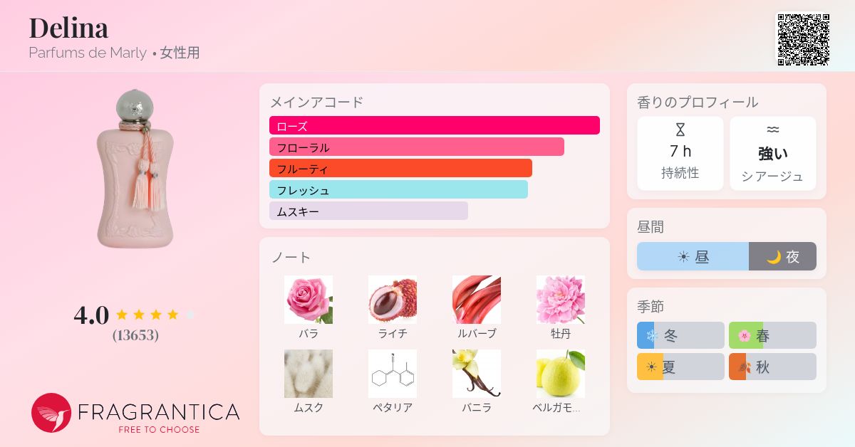 Delina Parfums de Marly 香水 - 2017年の女性用 フレグランス