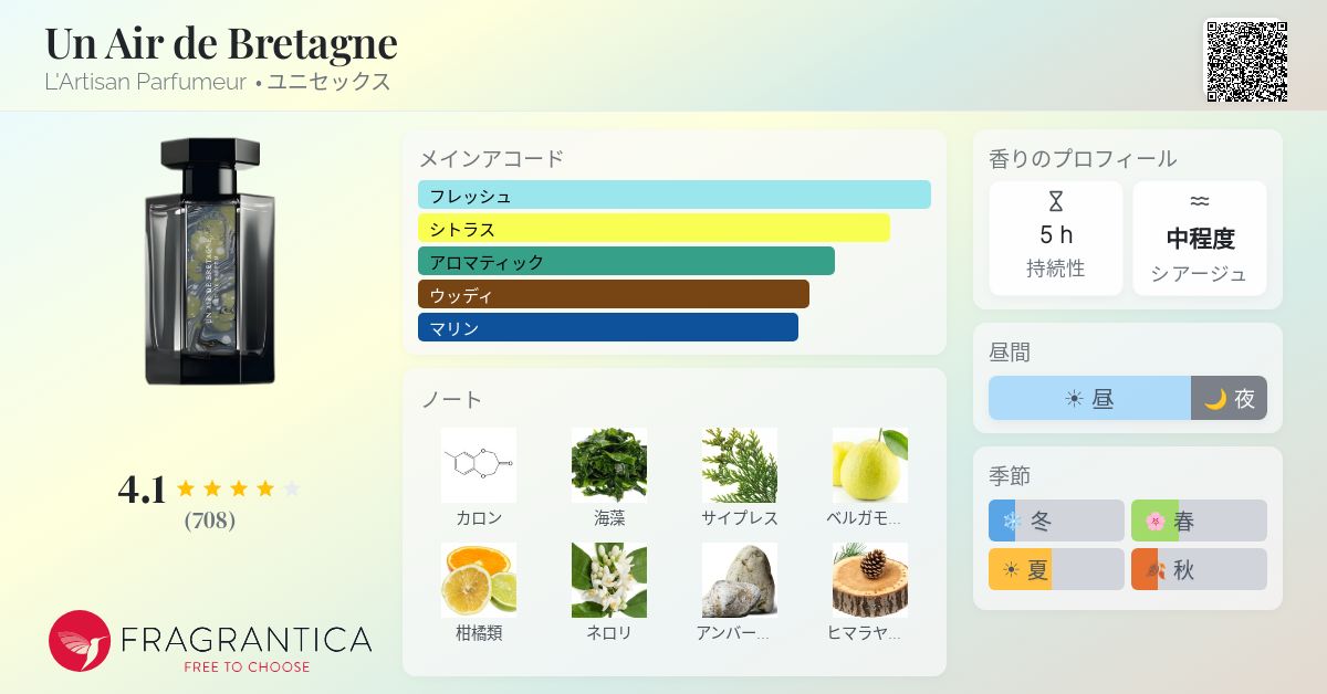 Un Air de Bretagne L'Artisan Parfumeur 香水 - 2017年のユニセックス