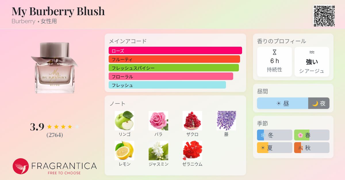 香水(女性用) My Burberry Blush My Burberry Blush Burberry 香水 - 2017年の女性用 フレグランス