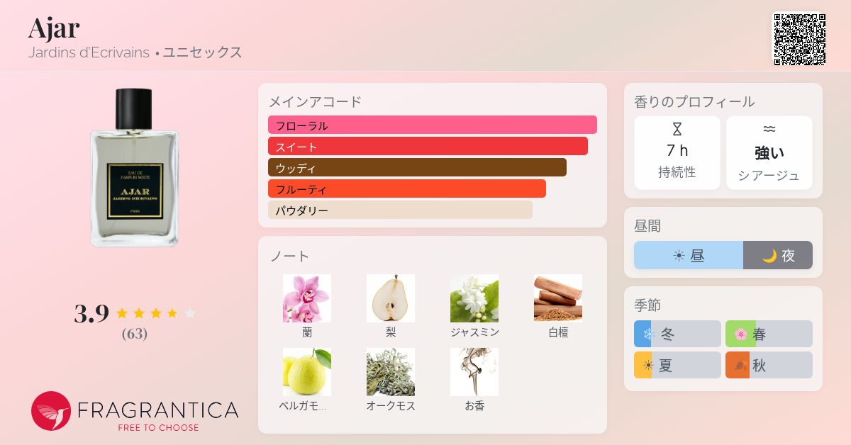 Ajar Jardins d'Ecrivains 香水 - 2017年のユニセックス フレグランス