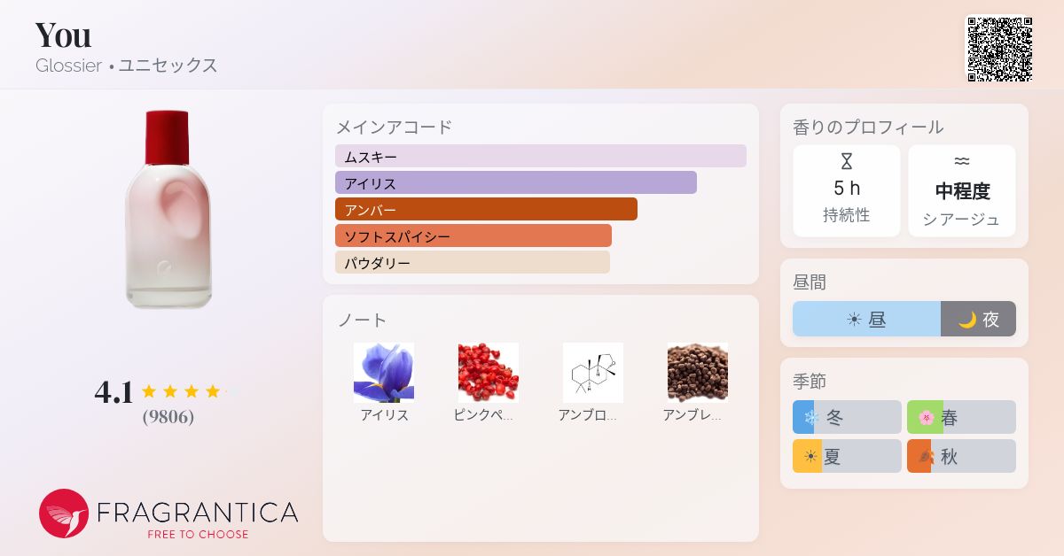 You Glossier 香水 - 2017年のユニセックス フレグランス