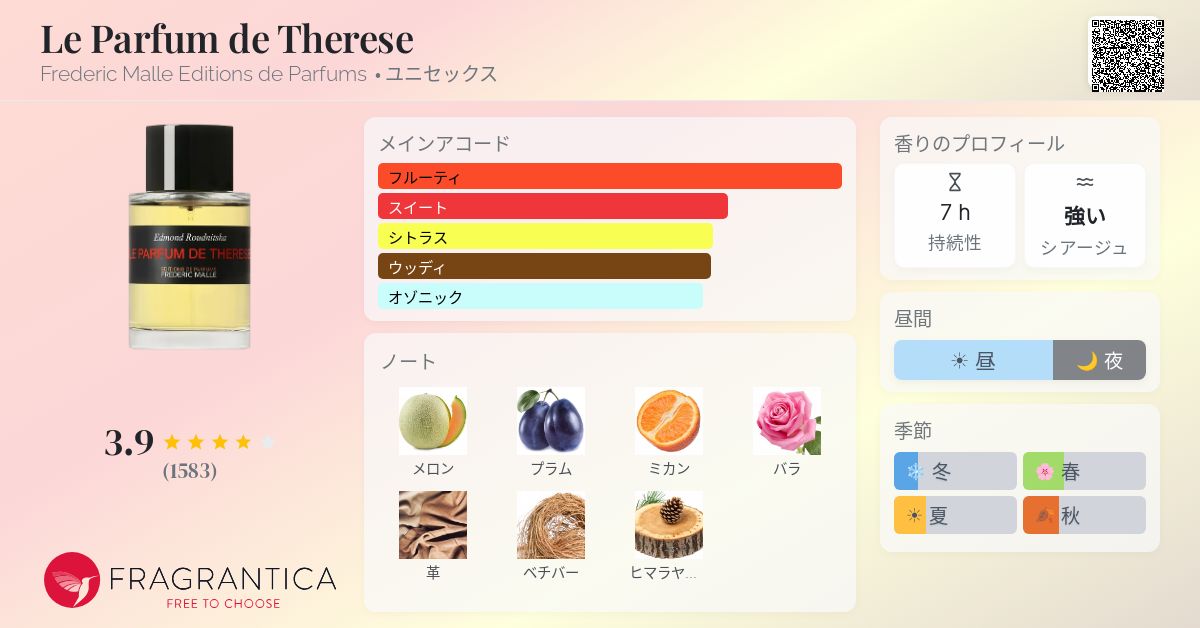 Frederic Malle フレデリック マルTherese テレーズ 【公式通販】