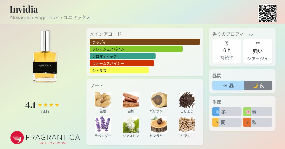 Invidia Alexandria Fragrances 香水 - 2017年のユニセックス フレグランス