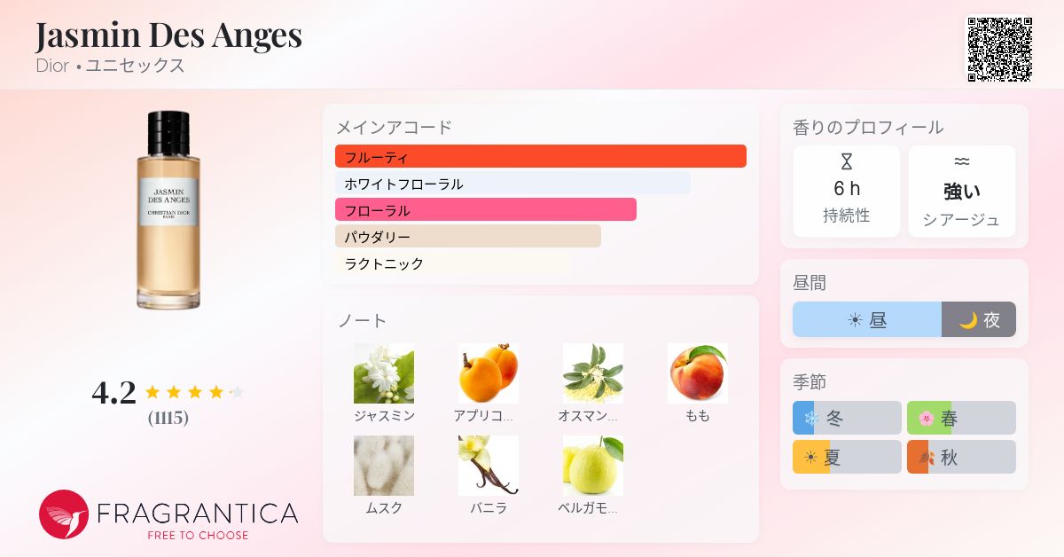 Jasmin Des Anges Dior 香水 - 2018年のユニセックス フレグランス