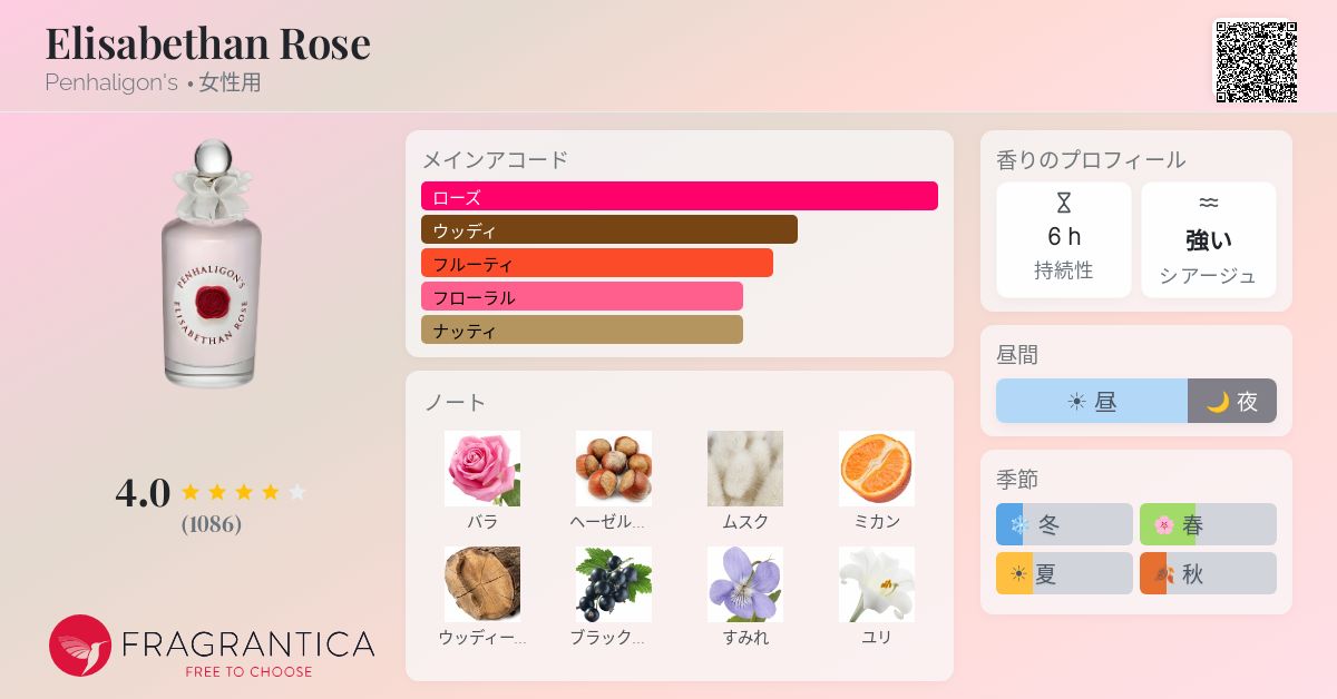 Elisabethan Rose Penhaligon's 香水 - 2018年の女性用 フレグランス