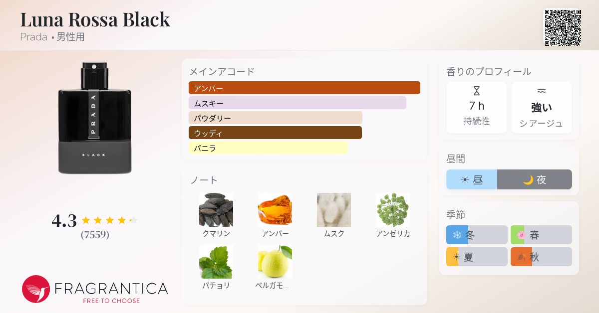 Luna Rossa Black Prada コロン - 2018年の男性用 フレグランス