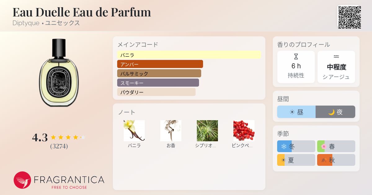 Eau Duelle Eau de Parfum Diptyque 香水 - 2013年のユニセックス