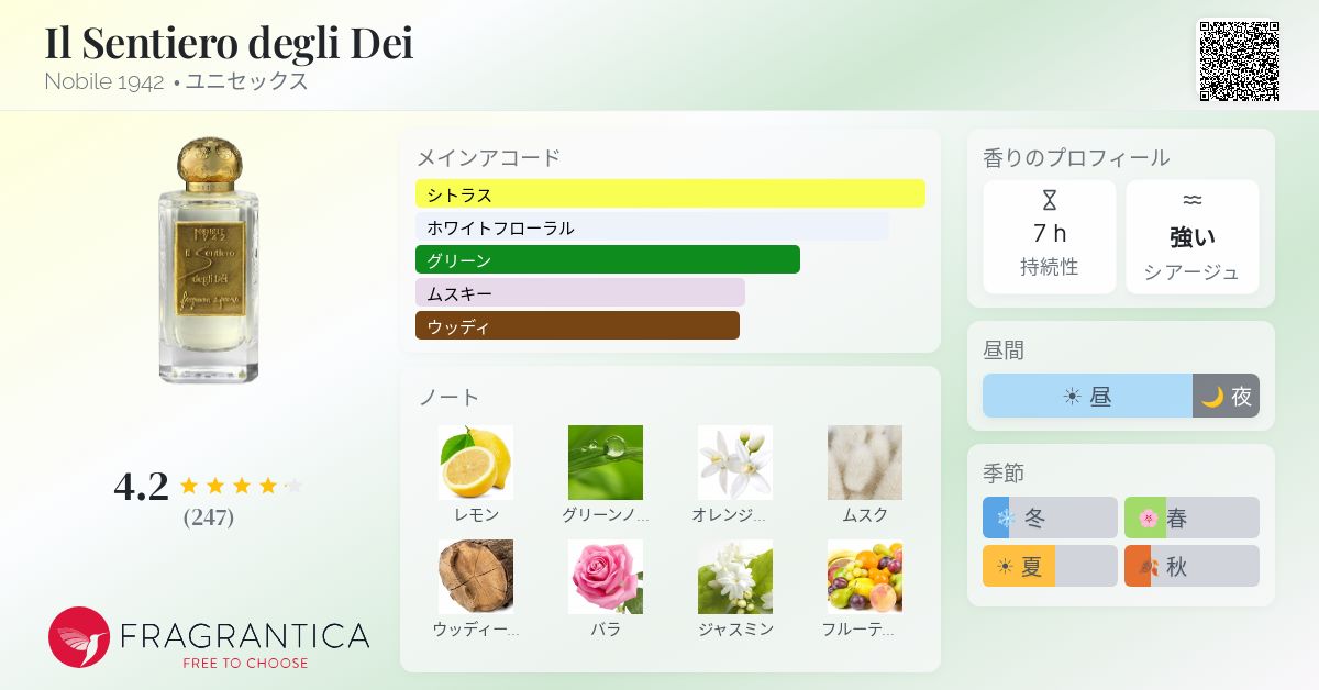 Il Sentiero degli Dei Nobile 1942 香水 - 2018年のユニセックス