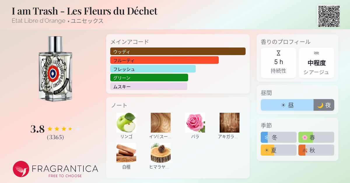 I am Trash - Les Fleurs du Déchet Etat Libre d'Orange 香水 - 2018