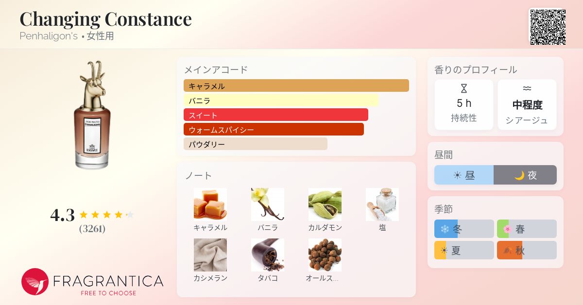 Changing Constance Penhaligon