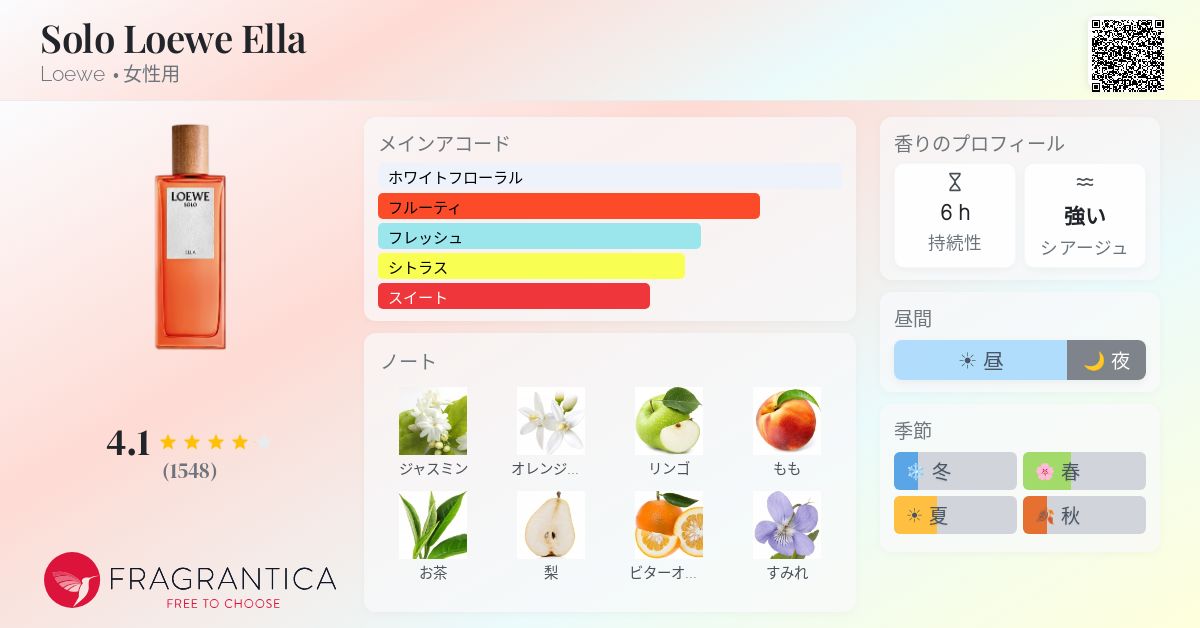 Solo Loewe Ella Loewe 香水 - 2018年の女性用 フレグランス