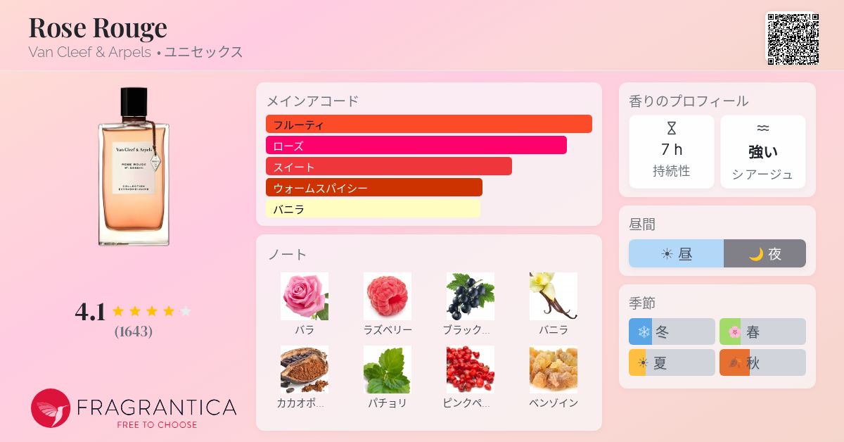 Rose Rouge Van Cleef & Arpels 香水 - 2018年のユニセックス フレグランス