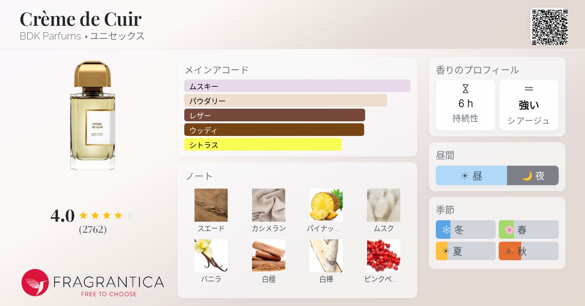 Crème de Cuir BDK Parfums 香水 - 2018年のユニセックス フレグランス