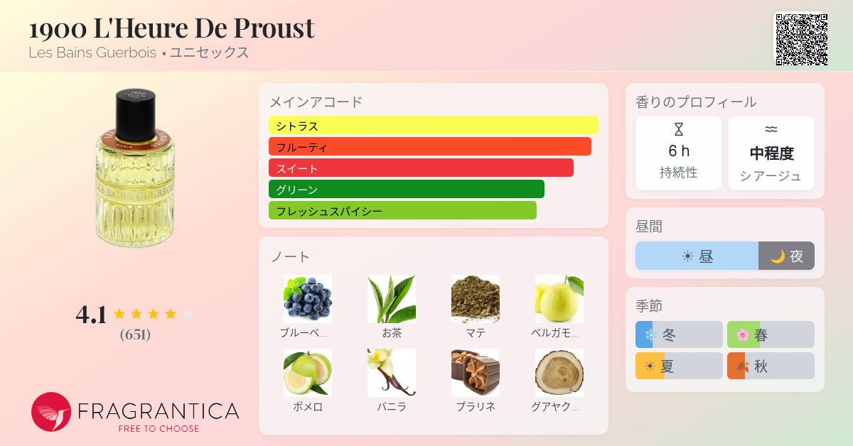 1900 L'Heure De Proust Les Bains Guerbois 香水 - 2018年のユニ