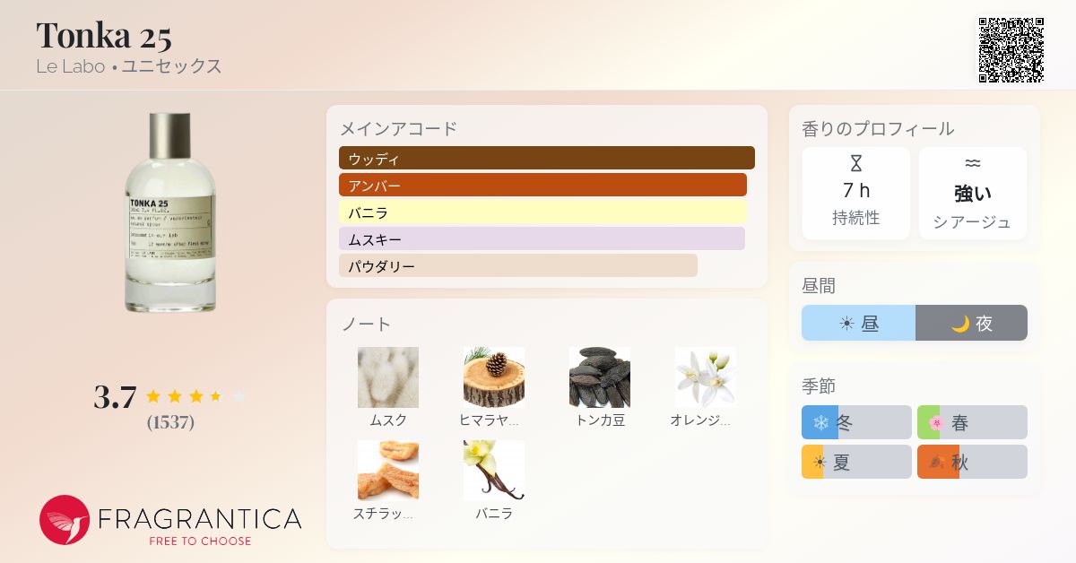 Tonka 25 Le Labo 香水 - 2018年のユニセックス フレグランス