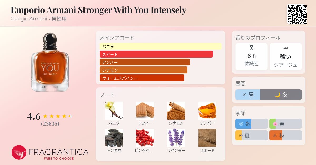 STRONGER WITH YOU INTENSELY 男性用香水 Amazon | ジョルジオアルマーニ Emporio Armani Stronger With You
