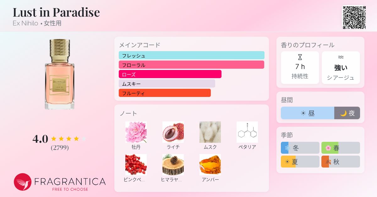 Lust in Paradise Ex Nihilo 香水 - 2019年の女性用 フレグランス