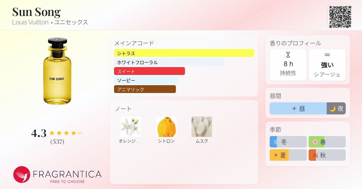 Sun Song Louis Vuitton 香水 - 2019年のユニセックス フレグランス