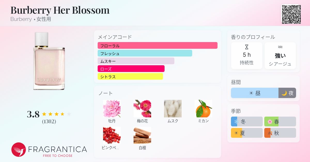 Burberry Her Blossom Burberry 香水 - 2019年の女性用 フレグランス