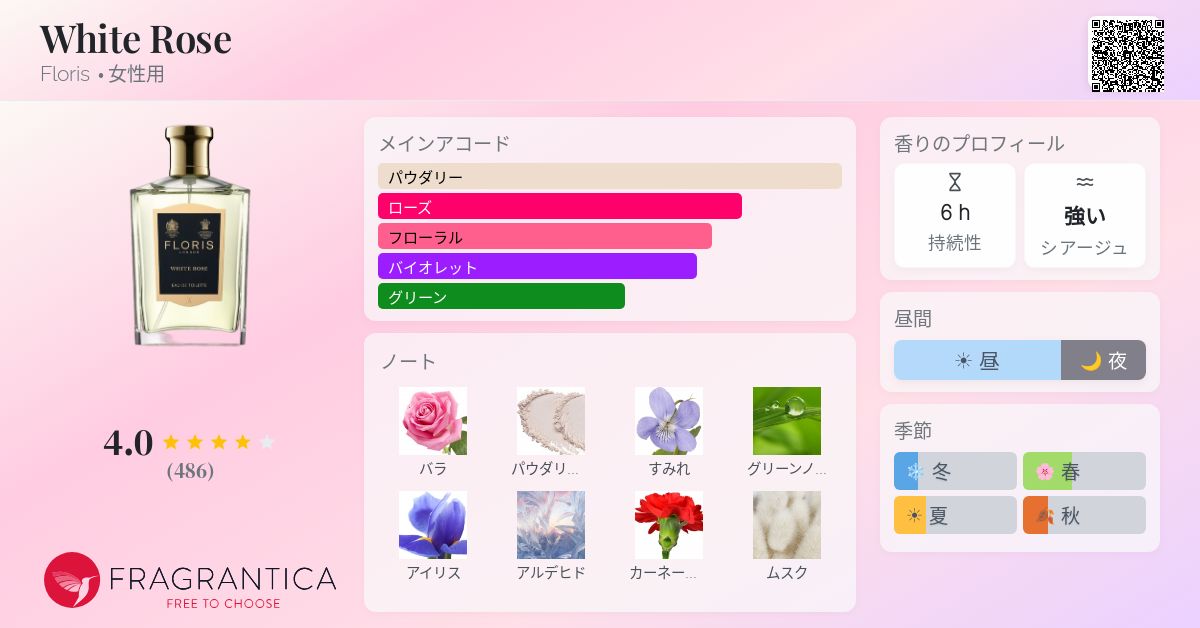 White Rose Floris 香水 - 1800年の女性用 フレグランス