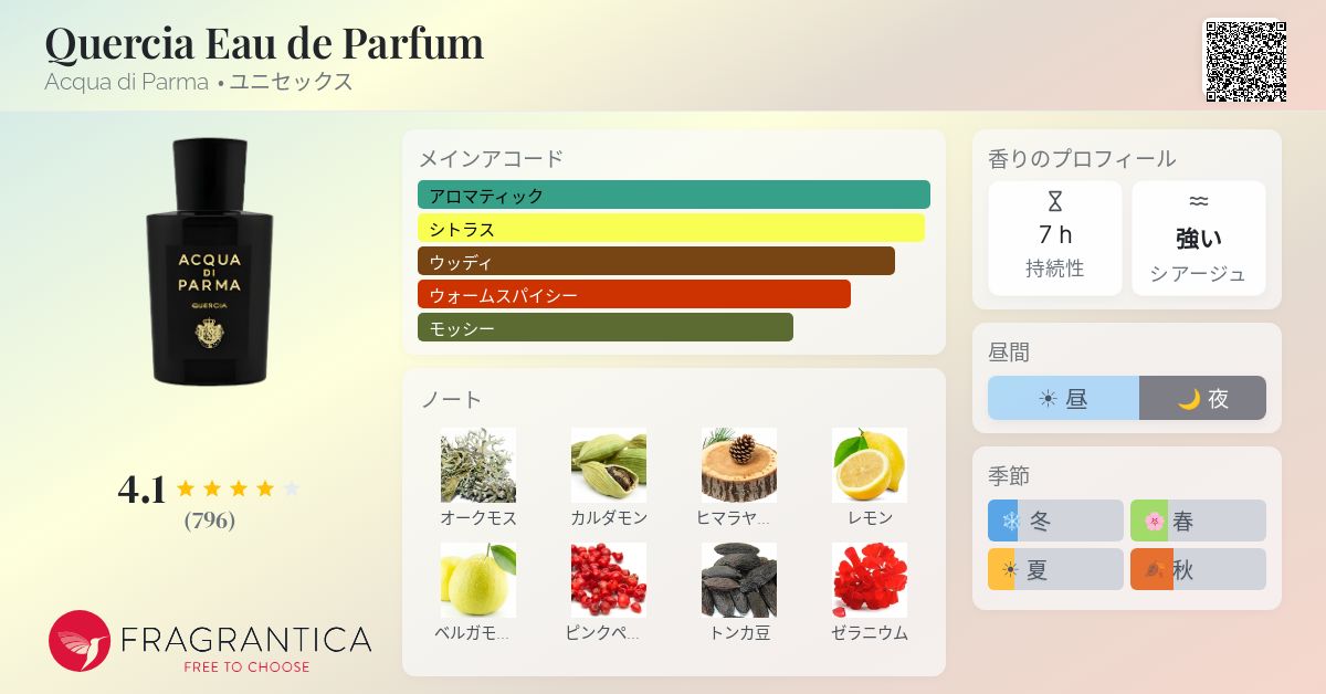Quercia Eau de Parfum Acqua di Parma 香水 - 2019年のユニセックス 