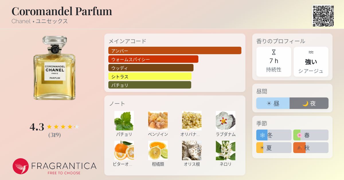 Coromandel Parfum Chanel 香水 - 2019年のユニセックス フレグランス