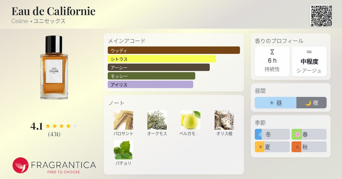 Eau de Californie Celine 香水 - 2019年のユニセックス フレグランス