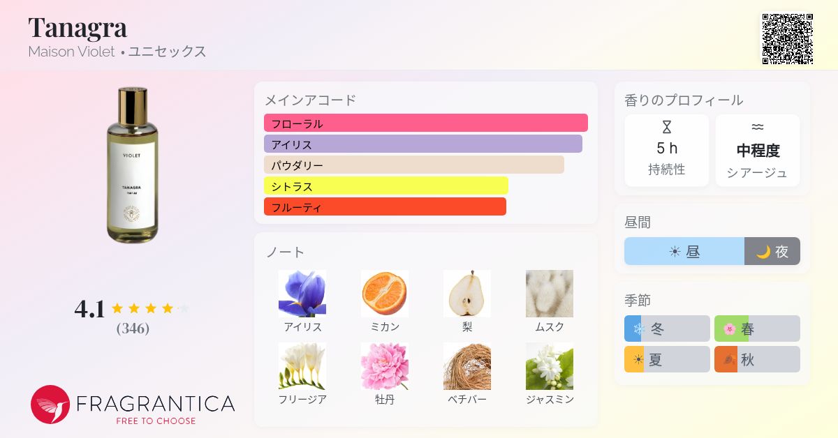 Tanagra Maison Violet 香水 - 2018年のユニセックス フレグランス