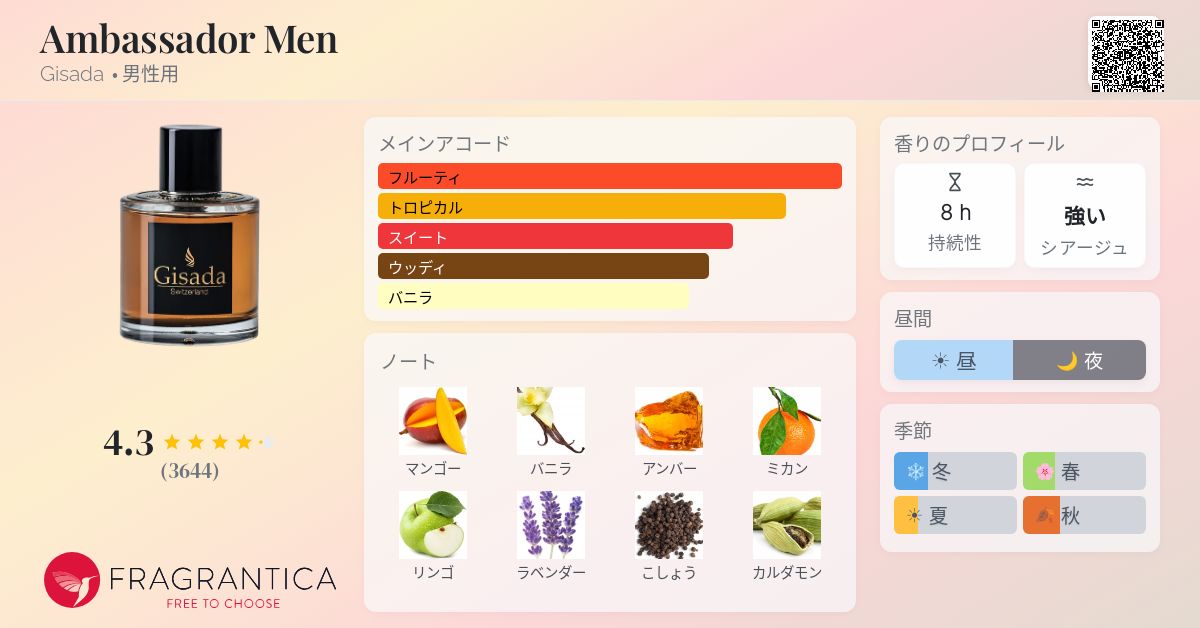 Ambassador Men Gisada コロン - 2019年の男性用 フレグランス