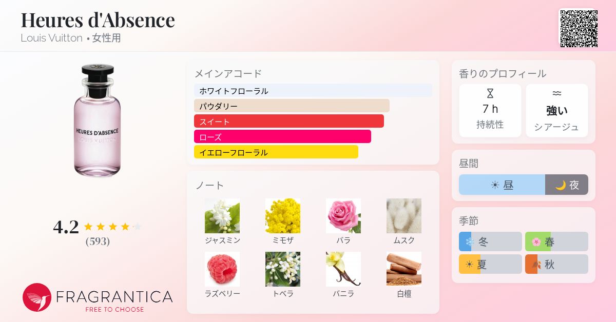 Heures d'Absence Louis Vuitton 香水 - 2020年の女性用 フレグランス