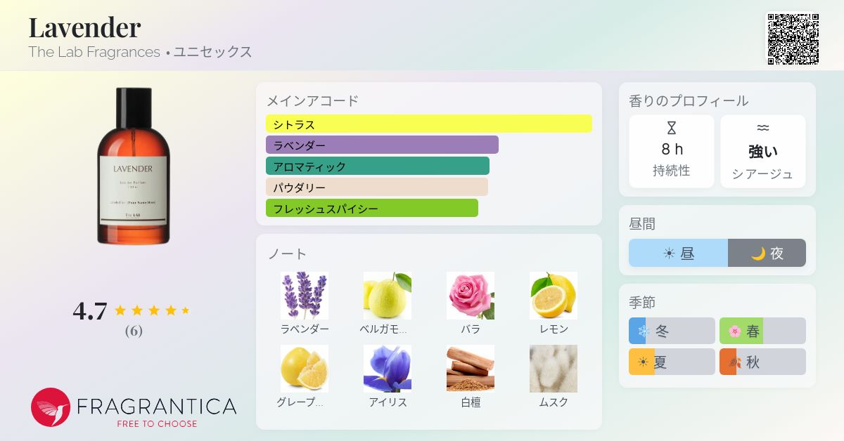 Lavender The Lab Fragrances 香水 - 2018年のユニセックス フレグランス