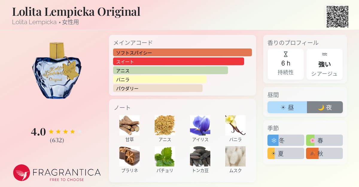 Lolita Lempicka Original Lolita Lempicka 香水 - 2020年の女性用