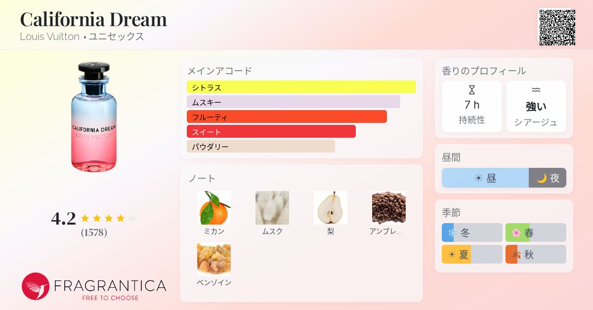 California Dream Louis Vuitton 香水 - 2020年のユニセックス